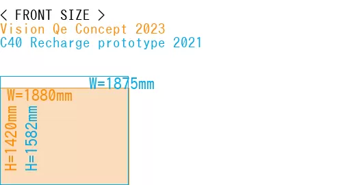 #Vision Qe Concept 2023 + C40 Recharge prototype 2021